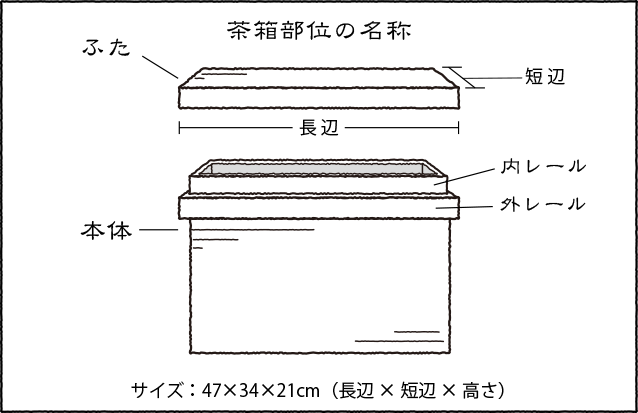 茶箱の詳細 茶箱サイズ一覧 | 華文-NISHIJIN-